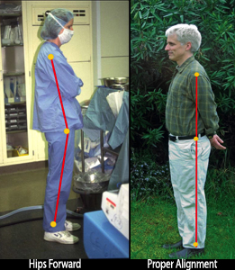 hips-forwardvsproperalignment